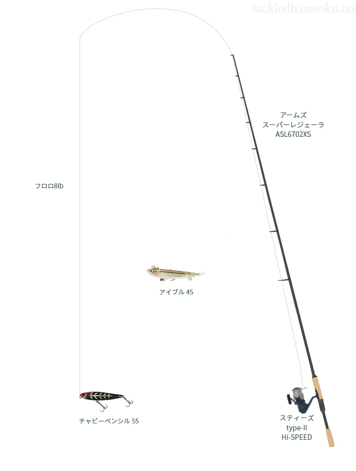 バス釣りに関するタックル、仕掛け図解