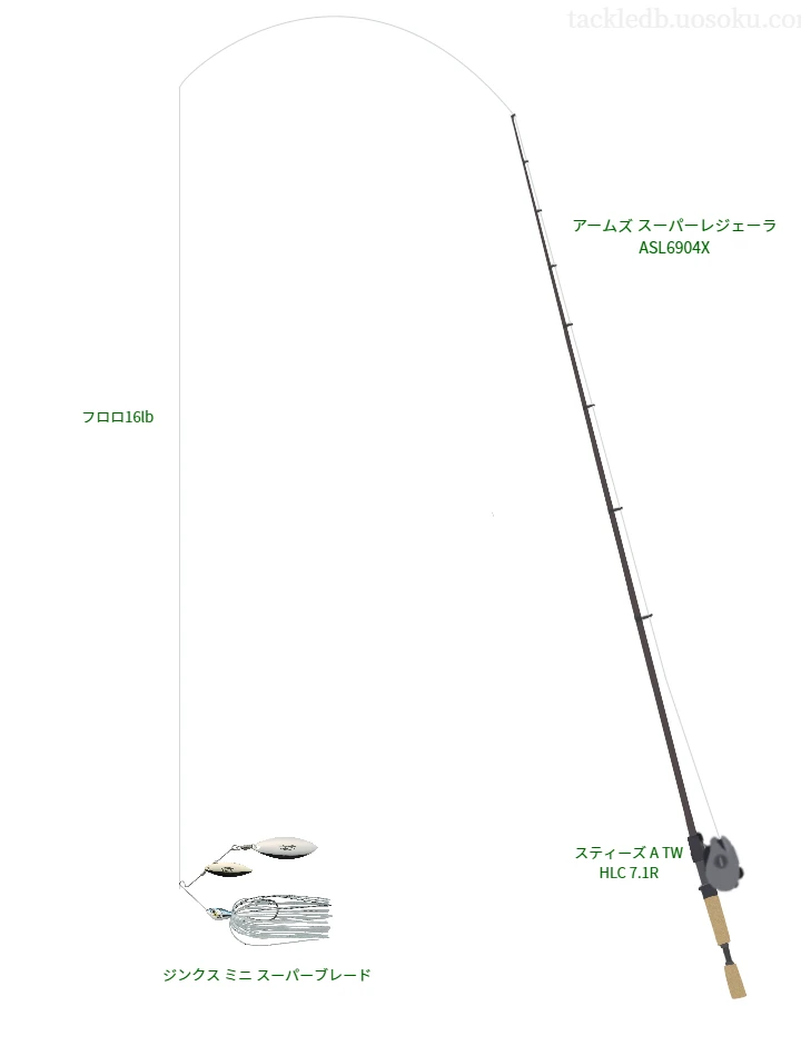 アームズ スーパーレジェーラ ASL6904Xとスティーズ A TW HLC 7.1R,ジンクス ミニ スーパーブレード によるバス釣りタックル【仮想インプレ】