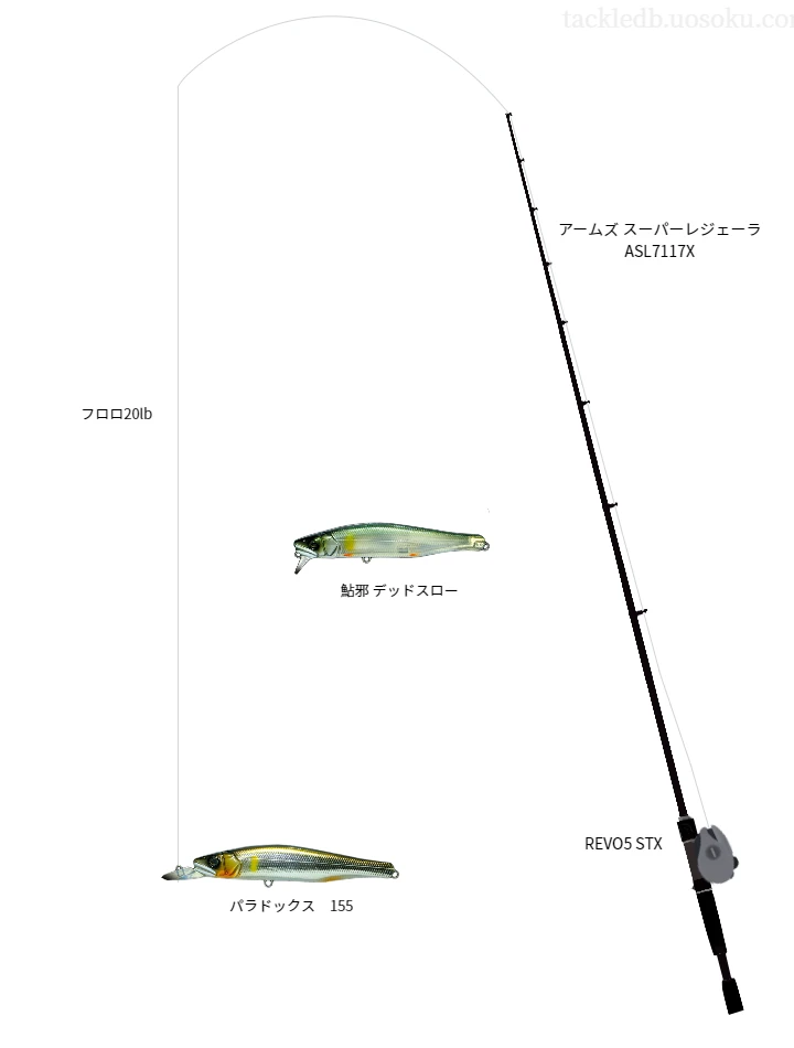 バス釣りに関するタックル、仕掛け図解