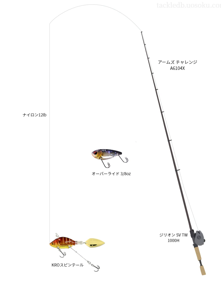 KROスピンテールのためのバス釣りタックル【スピンテール】