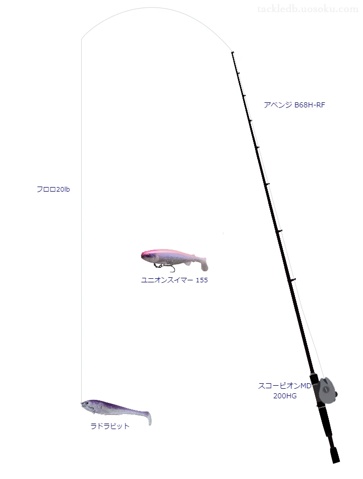 バス釣りに関するタックル、仕掛け図解