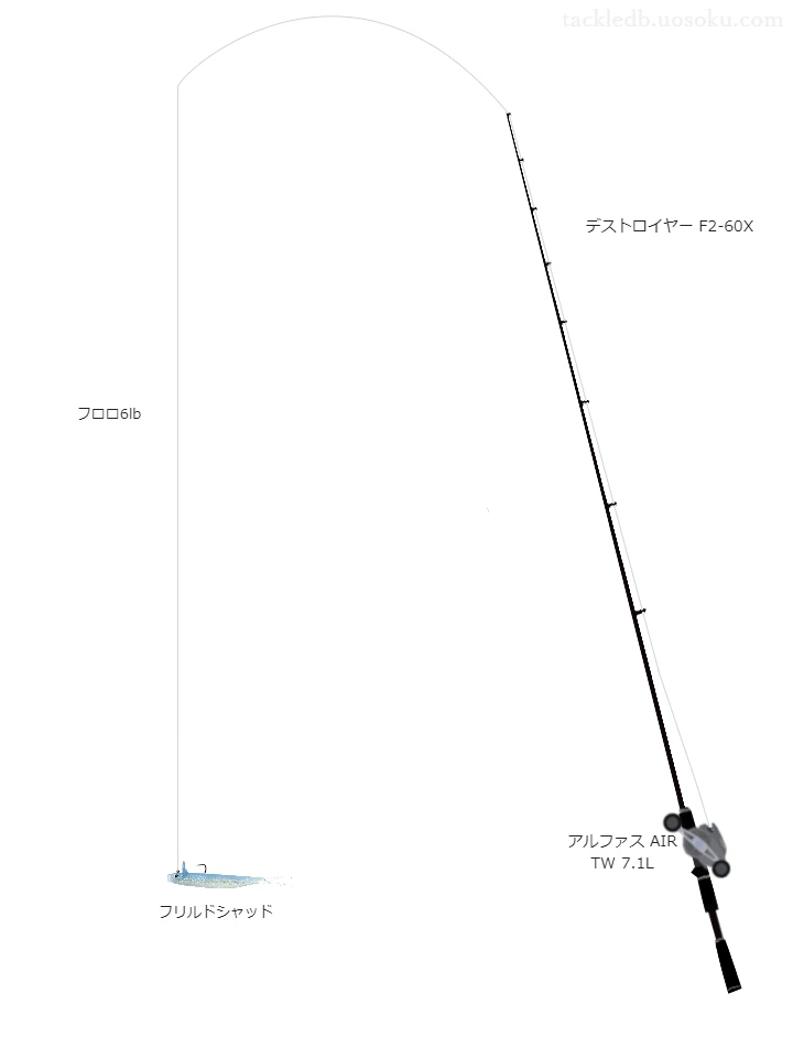 バス釣りに関するタックル、仕掛け図解