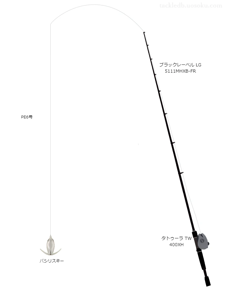 バス釣りに関するタックル、仕掛け図解