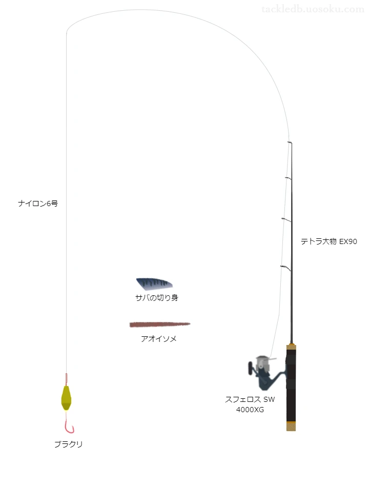 穴釣りに関するタックル、仕掛け図解