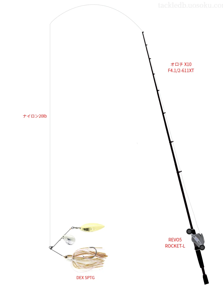 バス釣りに関するタックル、仕掛け図解