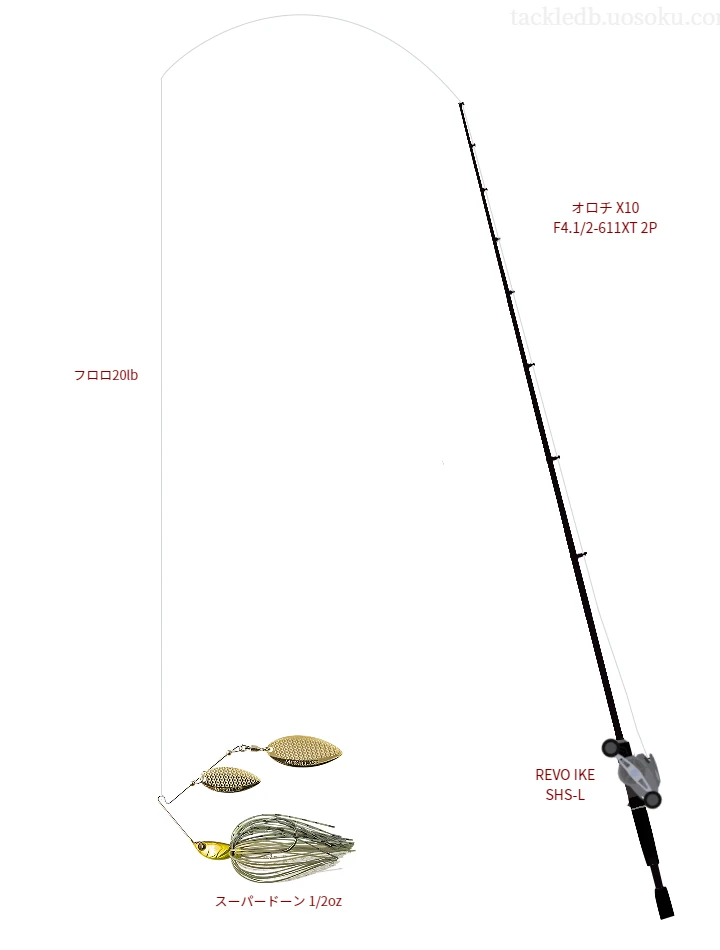 バス釣りに関するタックル、仕掛け図解