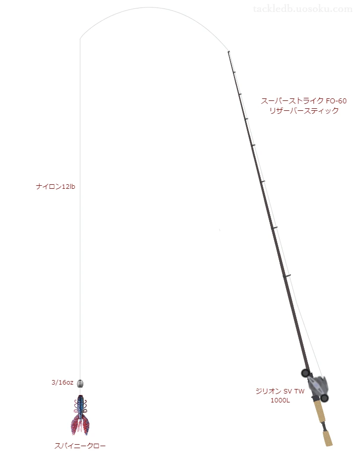 スパイニークローを使うバス釣りタックル【スーパーストライク FO-60 リザーバースティック】