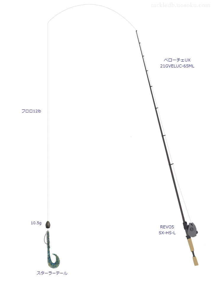 【Vインプレ】スターラーテールテキサスリグ用バス釣りタックル【ベローチェUX 21GVELUC-65ML】