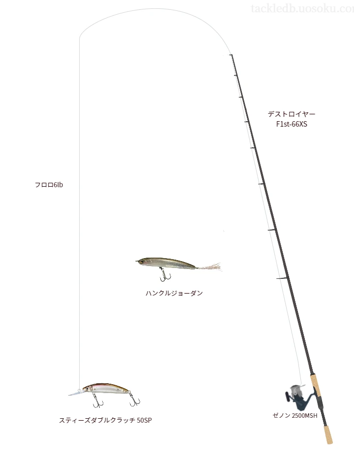 バス釣りに関するタックル、仕掛け図解