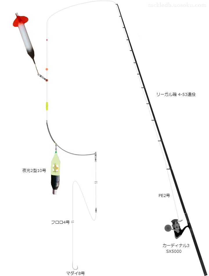 カゴ釣りに関するタックル、仕掛け図解