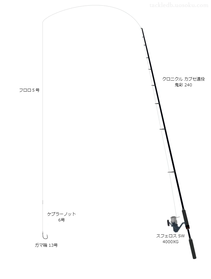 落とし込み釣りに関するタックル、仕掛け図解