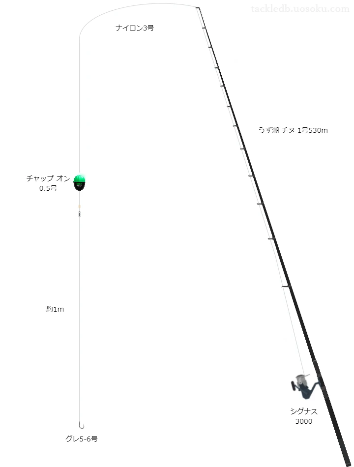 泳がせ釣りに関するタックル、仕掛け図解