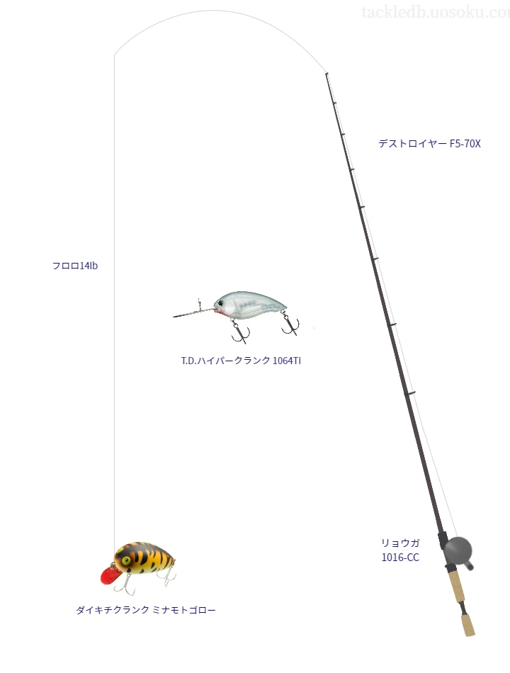 バス釣りに関するタックル、仕掛け図解