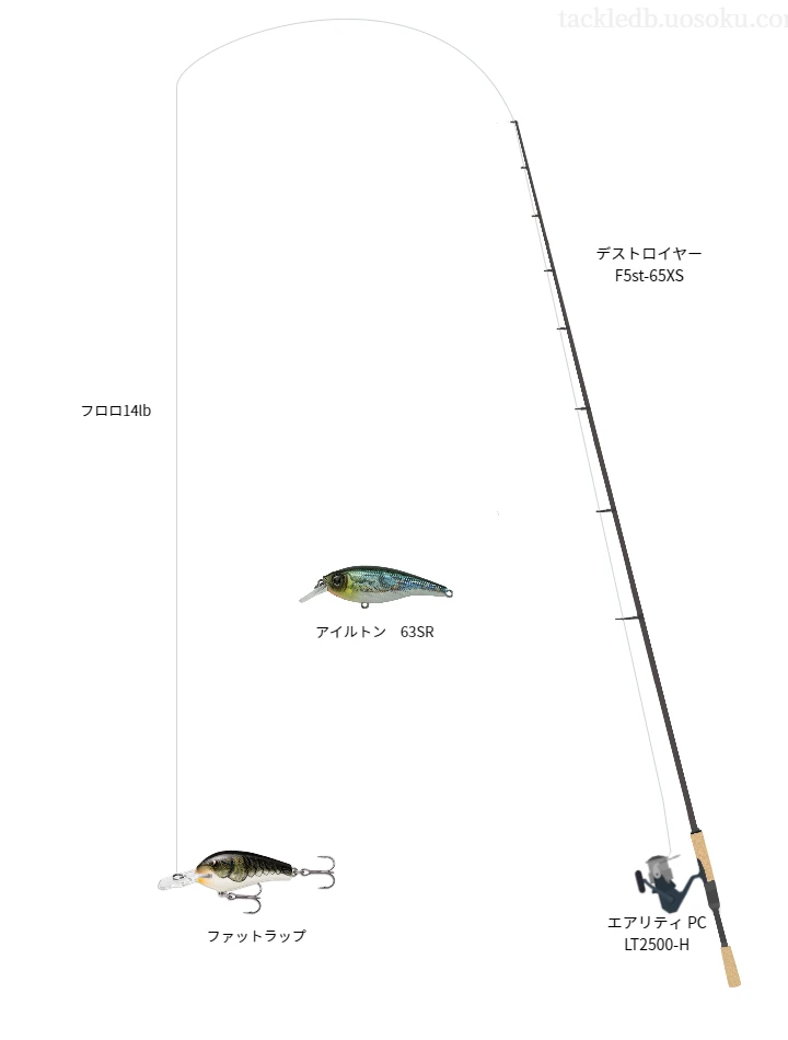 バス釣りに関するタックル、仕掛け図解