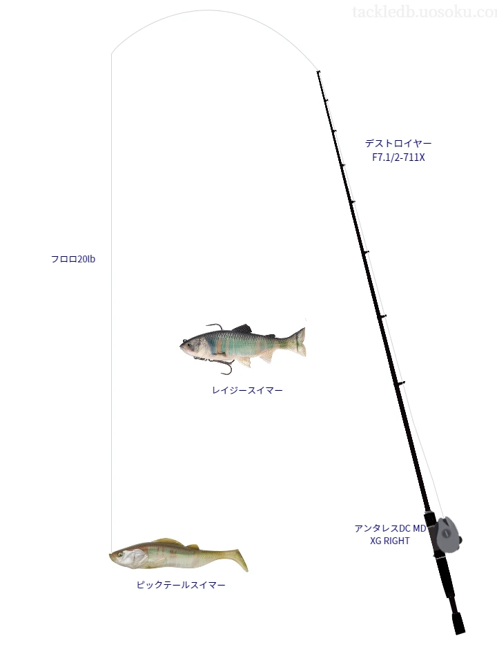 バス釣りに関するタックル、仕掛け図解