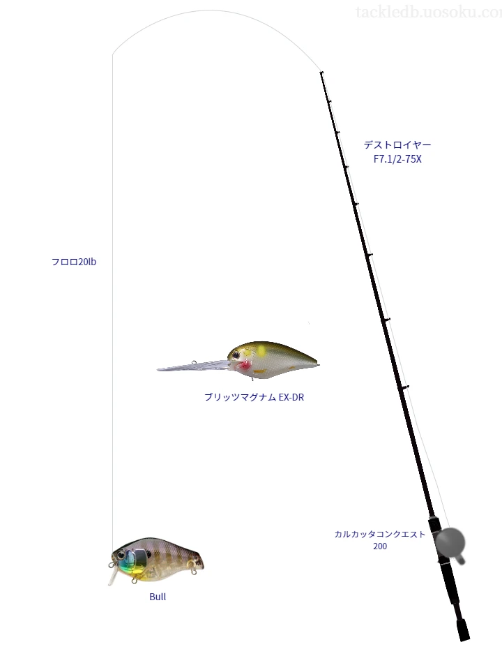 デストロイヤー F7.1/2とカルカッタコンクエスト 200による高級バス釣りタックル【仮想インプレ】