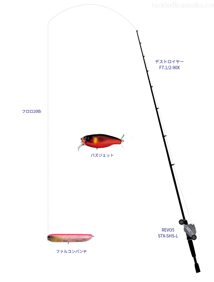 メガバスのデストロイヤー F7.1/2を使用したバス釣りタックル【仮想インプレ】
