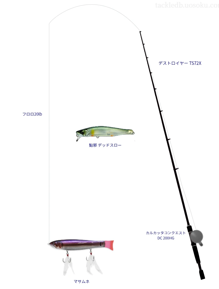 メガバスのデストロイヤー TS72Xを使用したバス釣りタックル【仮想インプレ】