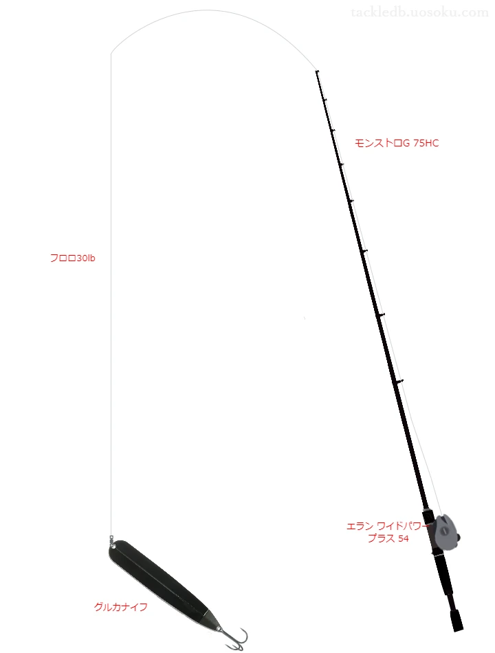 バス釣りに関するタックル、仕掛け図解