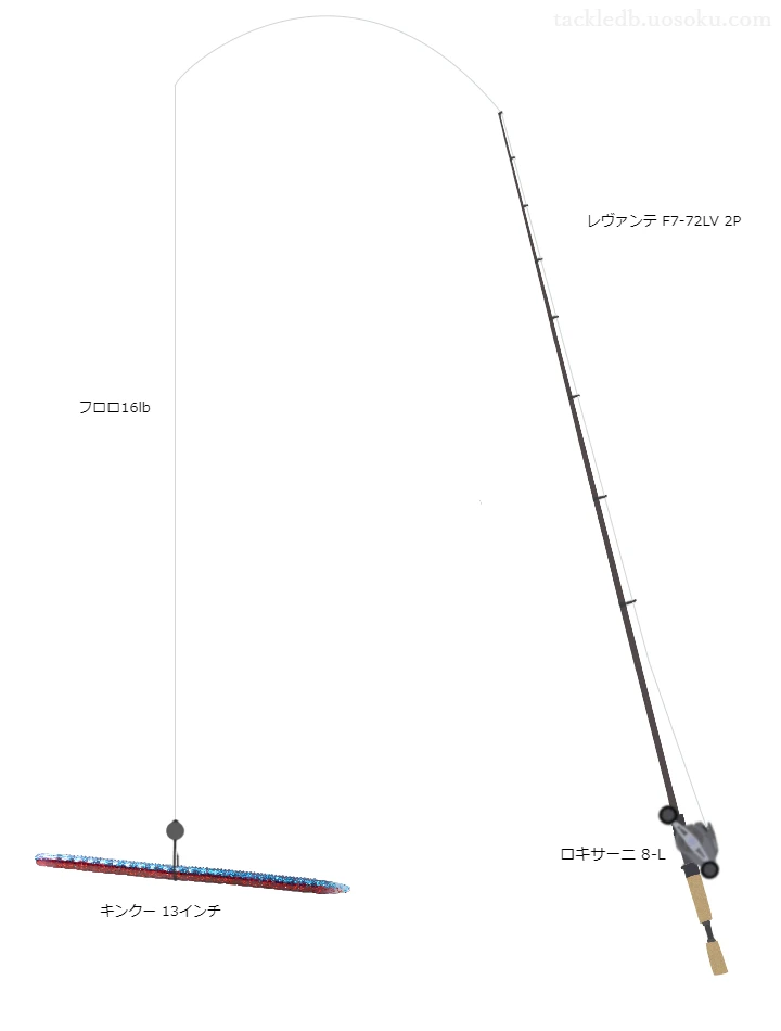 レヴァンテ F7-72LV 2Pとワームによるバス釣りタックル【Vインプレ】