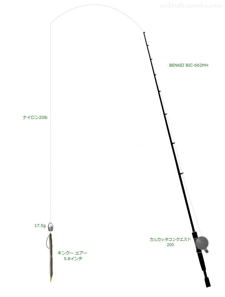 バス釣りに関するタックル、仕掛け図解