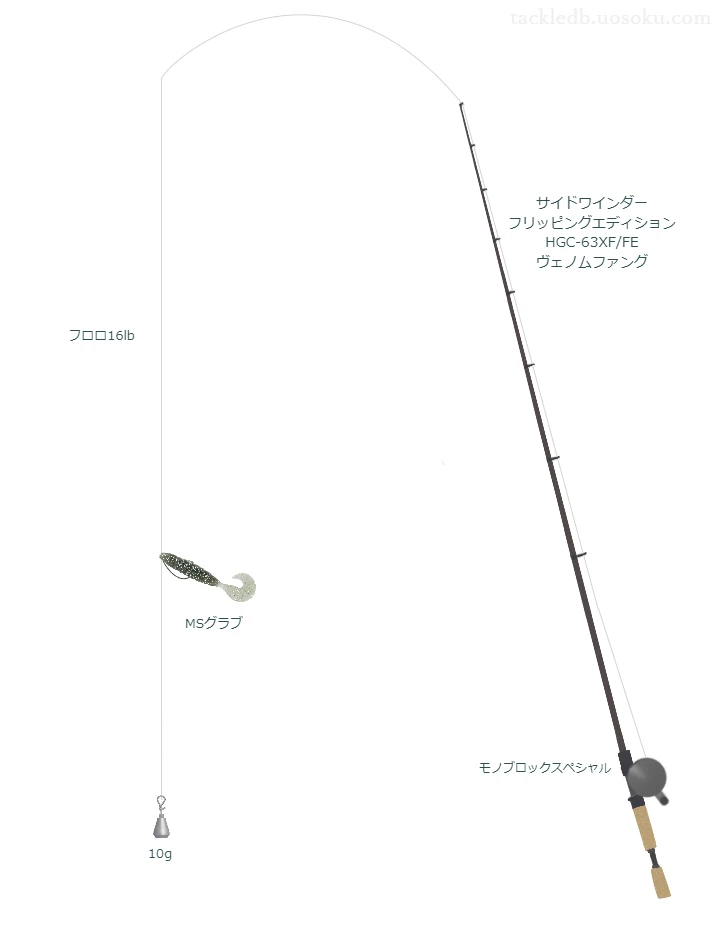 バス釣りに関するタックル、仕掛け図解