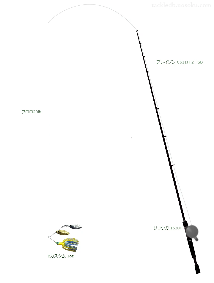 レッドスプール 20lbをブレイゾン C611H-2・SBと使用したベイトタックル【仮想インプレ】