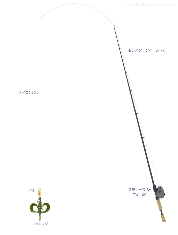 バス釣りに関するタックル、仕掛け図解