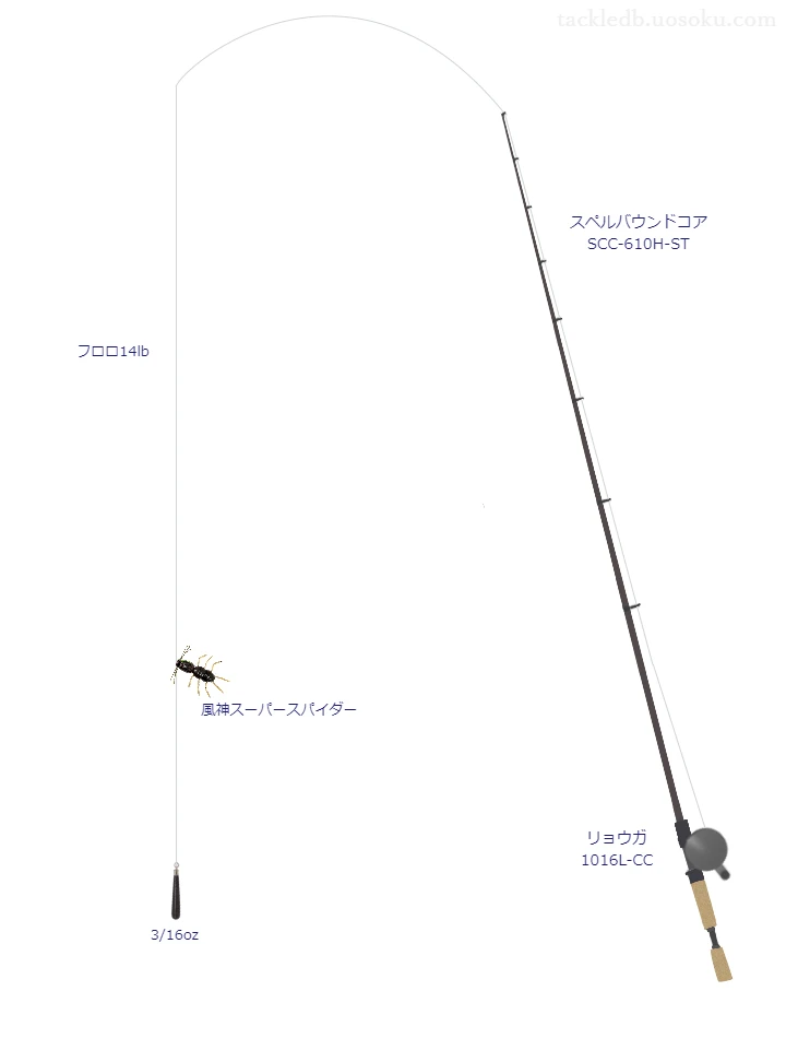 バス釣りに関するタックル、仕掛け図解