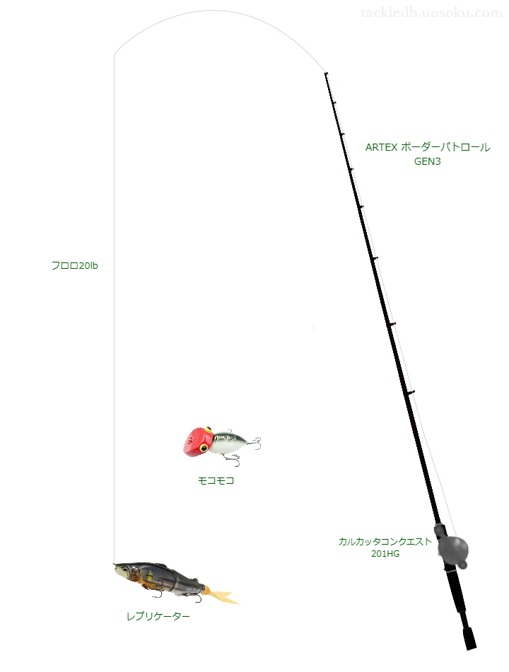 バス釣りに関するタックル、仕掛け図解