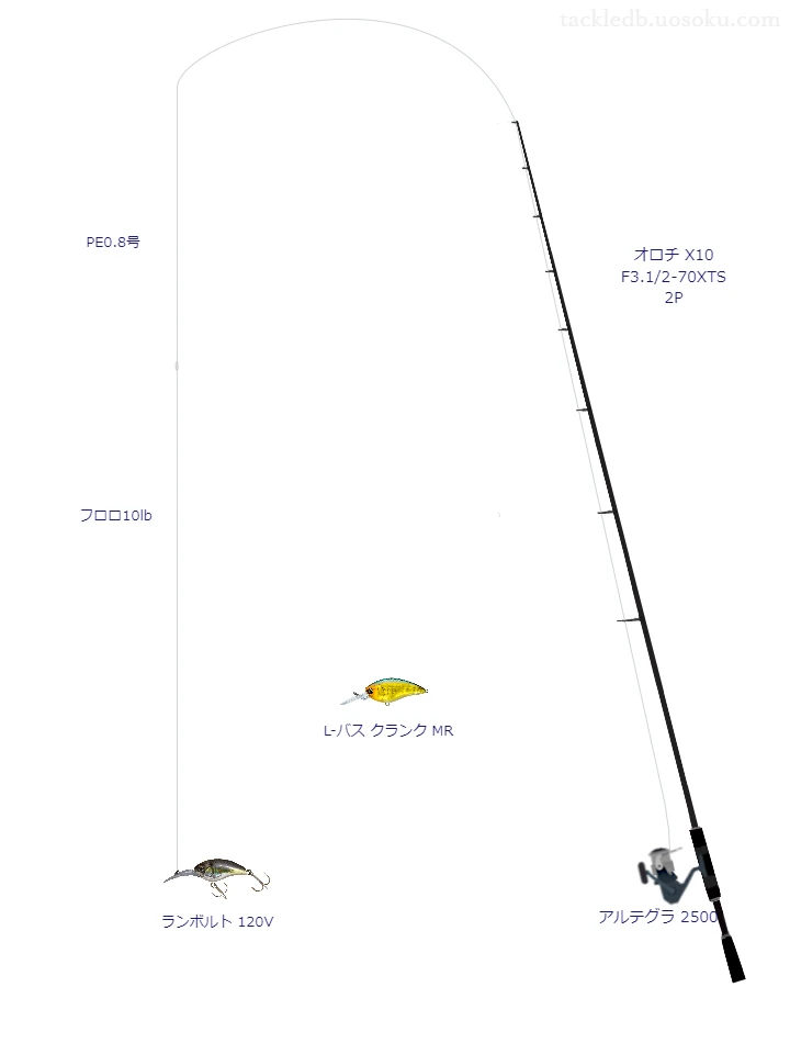 ランボルト 120Vのためのスピニングタックル。メガバスのロッドとシマノのリール