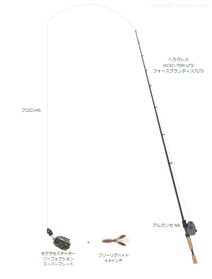 ヘラクレス HCSC-70M-LTS フォースグランディス7LTSとブレーデッドジグによるバス釣りタックル【Vインプレ】