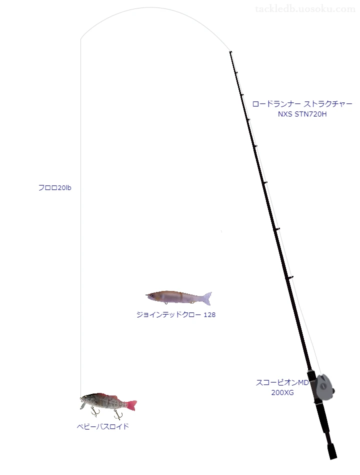 【駅館川】ベイビーバスロイドを活かすバス釣りタックル【仮想インプレ】