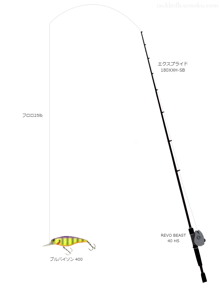 モンスター ブレイブ Z 25lbをエクスプライド 180XXH-SBと使用したベイトタックル【仮想インプレ】