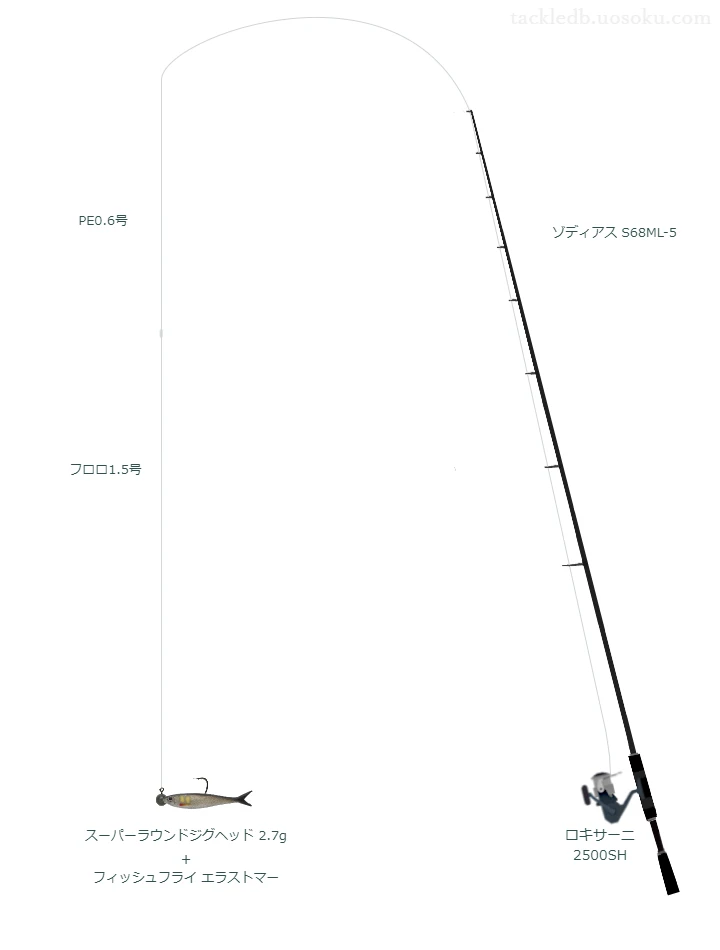 ゾディアス S68ML-5とアブガルシアのリールでフィッシュフライ エラストマージグヘッドリグを使用するタックル