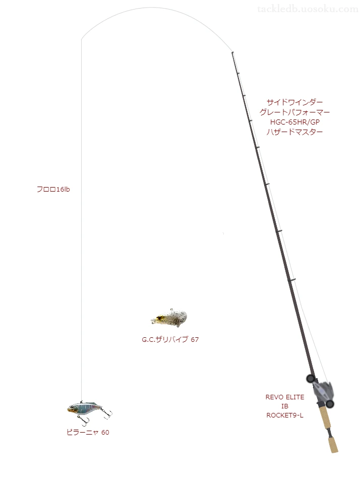 depsのサイドワインダー グレートパフォーマー HGC-65HR/GP ハザードマスターとREVO ELITE IB ROCKET9-Lによるバス釣りタックル【仮想インプレ】