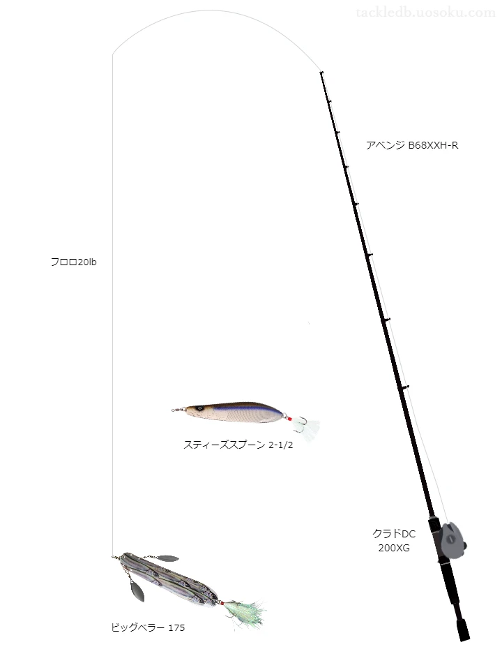 バス釣りに関するタックル、仕掛け図解