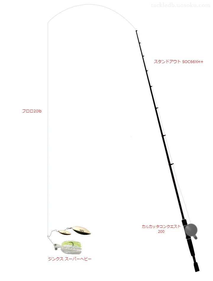 バス釣りに関するタックル、仕掛け図解