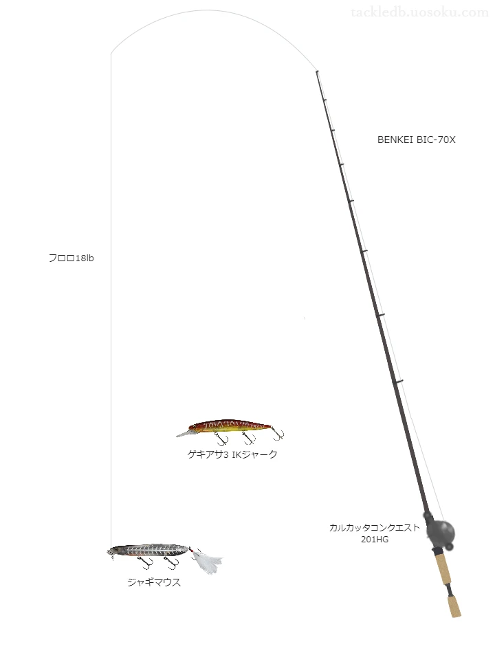 ジャギマウスのためのベイトタックル。メジャークラフトのロッドとシマノのリール