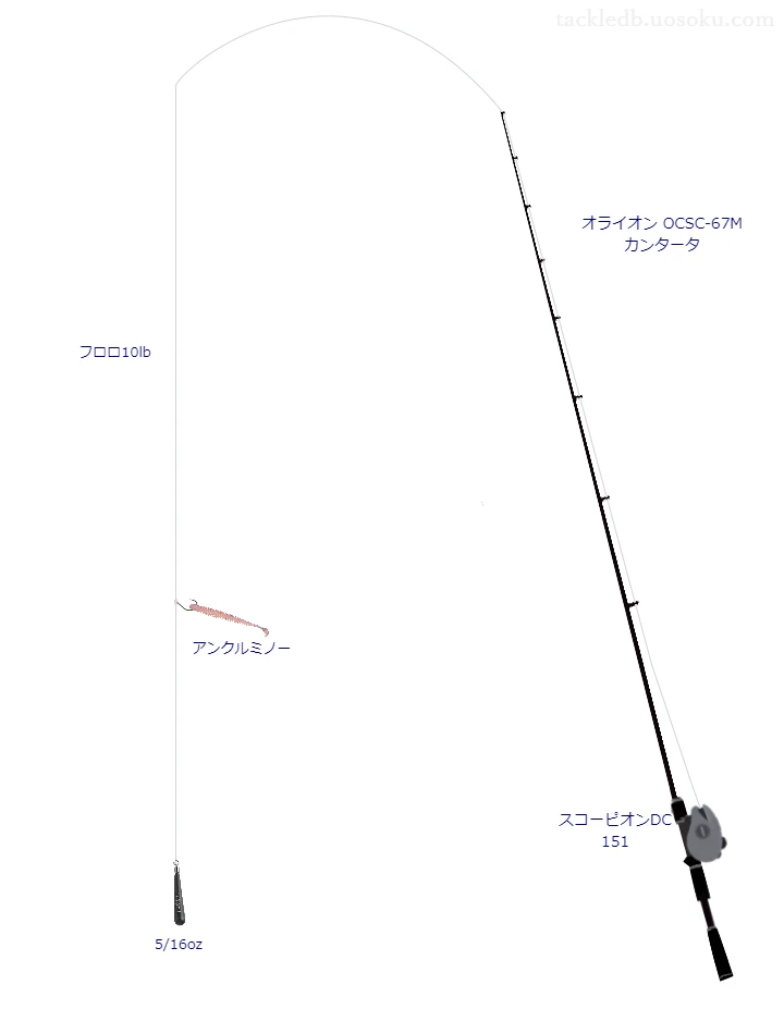 レッドスプール レグナム 10lbをオライオン OCSC-67M カンタータと使用したベイトタックル【仮想インプレ】