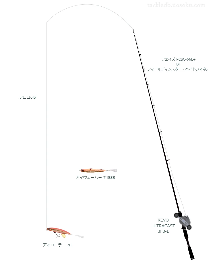 フェイズ PCSC-66L+ BF フィールディンスター・ベイトフィネス,REVO ULTRACAST BF8-L,I字系プラグを使うバス釣りタックル【仮想インプレ】