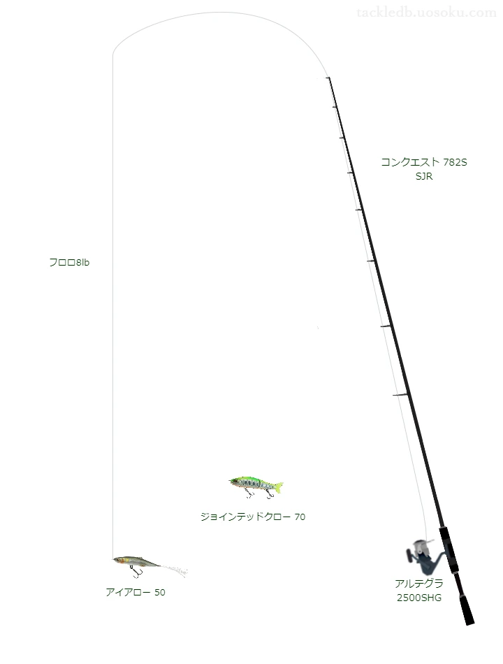 シーガー R18 BASS 8lbをコンクエスト 782S SJRと使用したスピニングタックル【仮想インプレ】