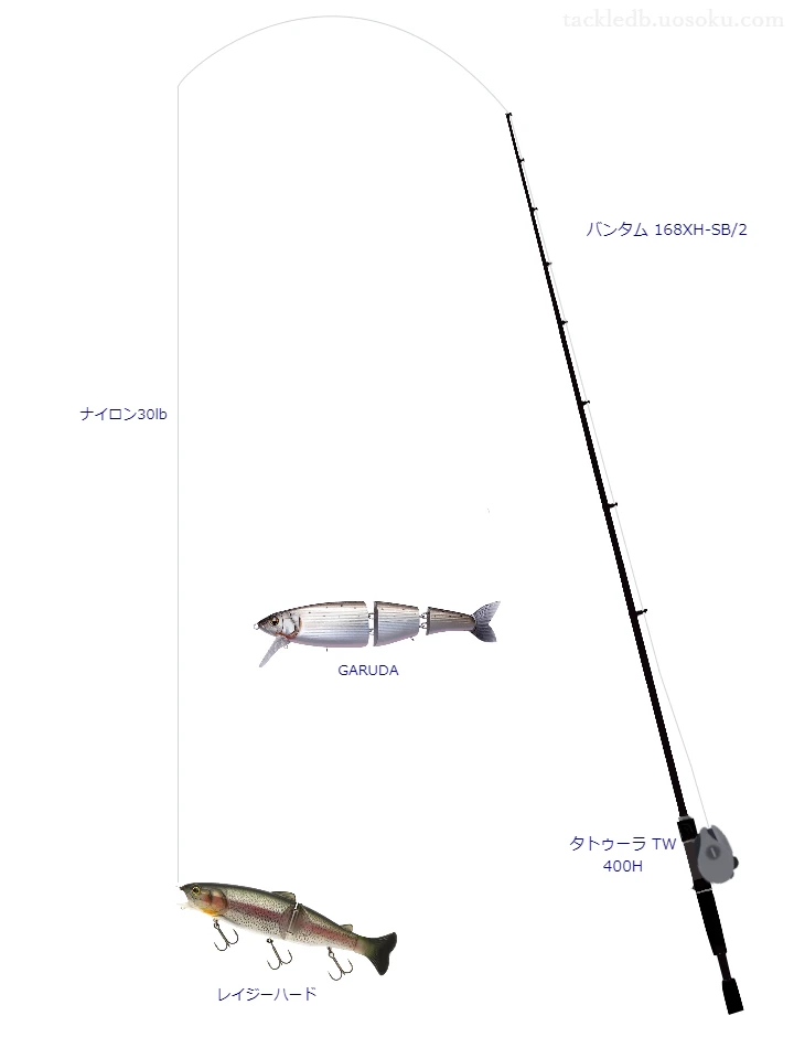 バス釣りに関するタックル、仕掛け図解