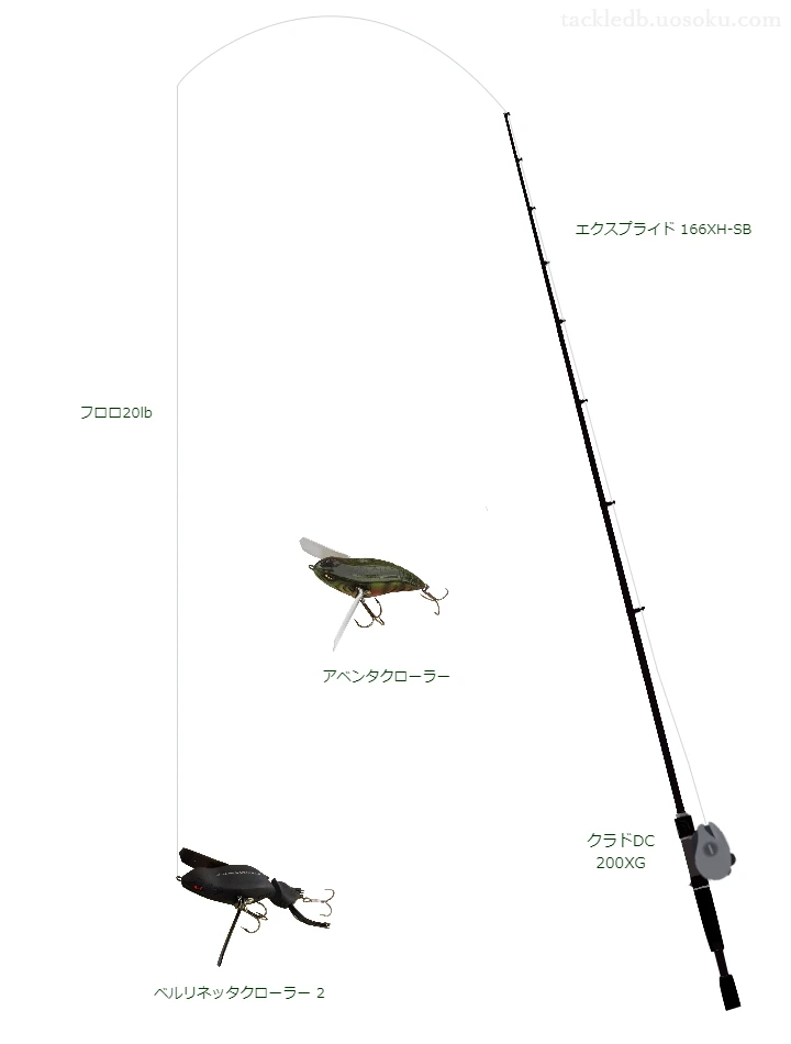 バス釣りに関するタックル、仕掛け図解