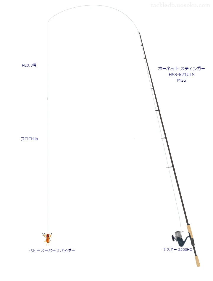 ホーネット スティンガー HSS-621ULS MGSとシマノのリールでベビースーパースパイダーを使用するタックル