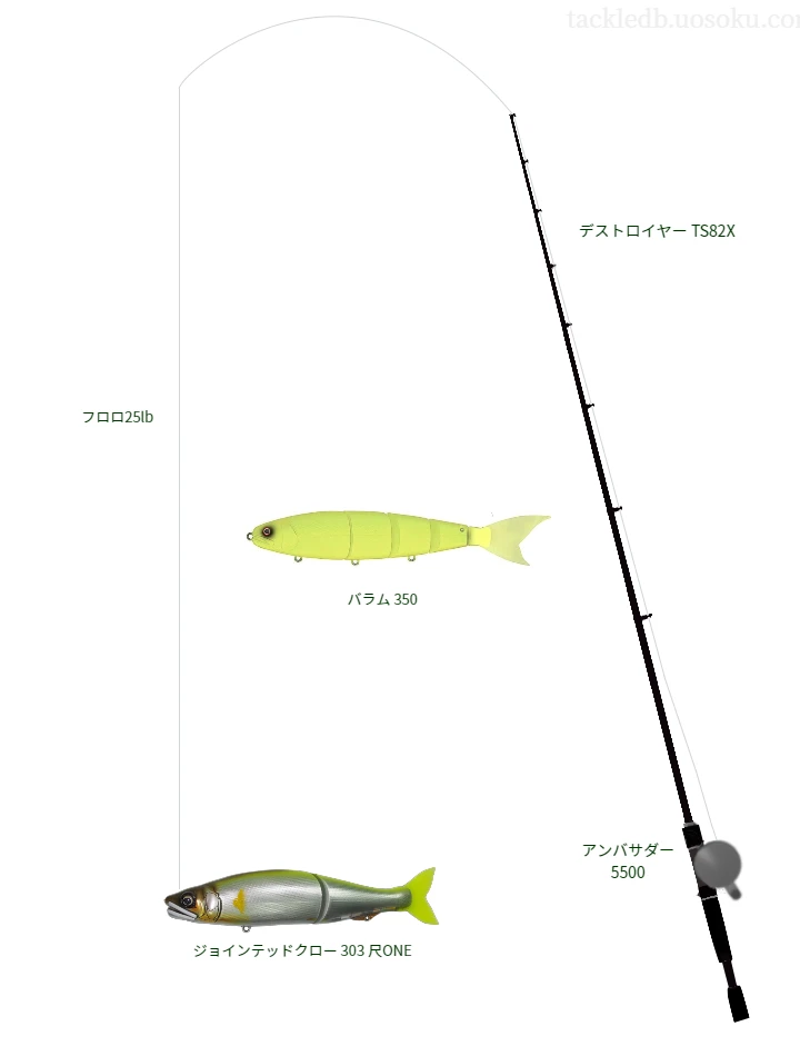 バス釣りに関するタックル、仕掛け図解