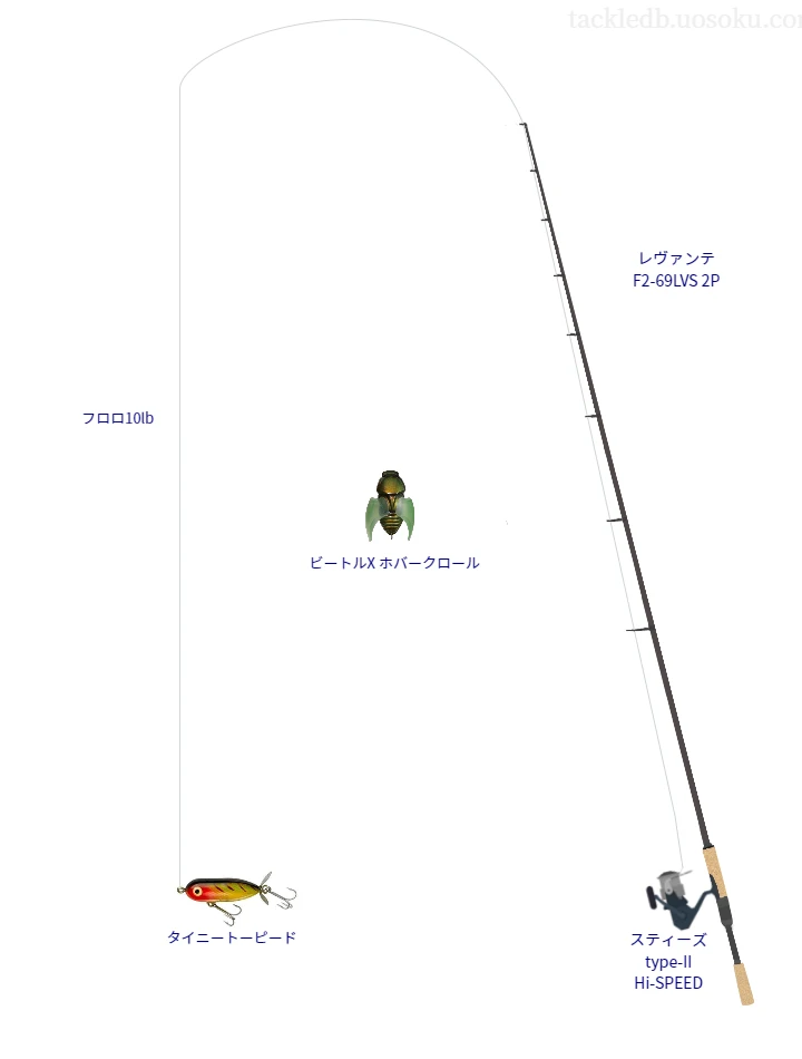 バス釣りに関するタックル、仕掛け図解