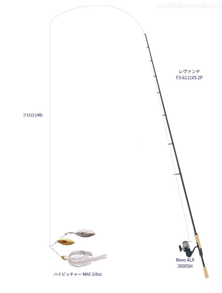 バス釣りに関するタックル、仕掛け図解