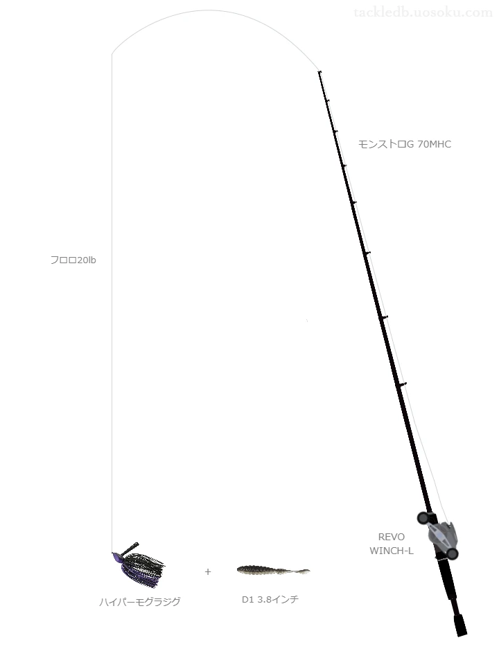 モンストロG 70MHCとREVO WINCH-Lの調和によるバス釣りタックル【仮想インプレ】