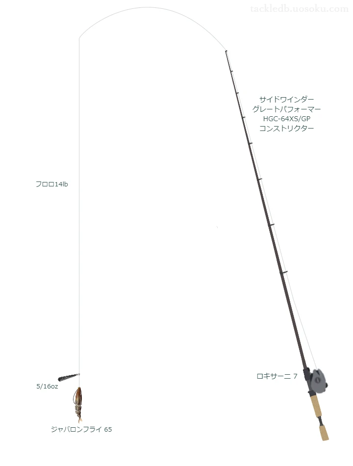 ジャバロンフライ 65フリーリグを使いこなすタックル【仮想インプレ】